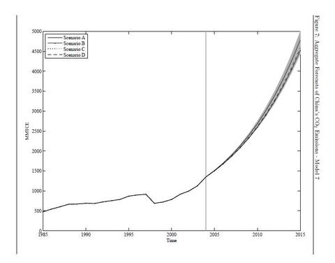 Chineco2emissions2015