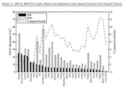 Chineprovincesemissionsco2_198520_3