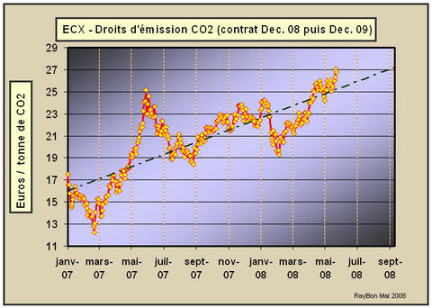 Co2ecx_2