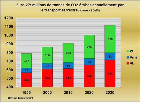 Co2missionstransporteurope_2