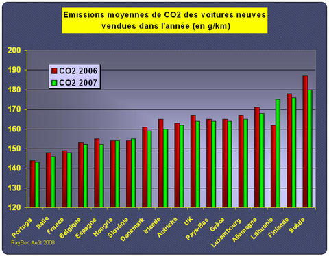 Co2pays2007