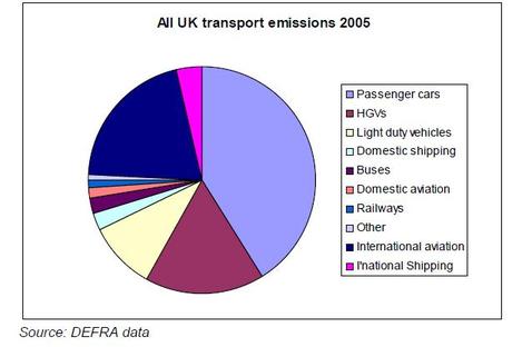 Co2transportgrandebretagne
