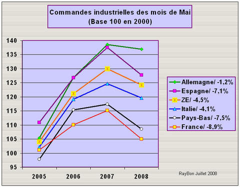 Commandes2008mai_2