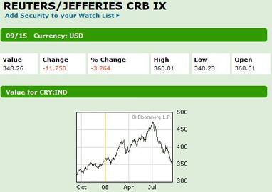 Commoditiescrb200809