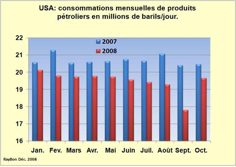 Consomensuelleus2007200810