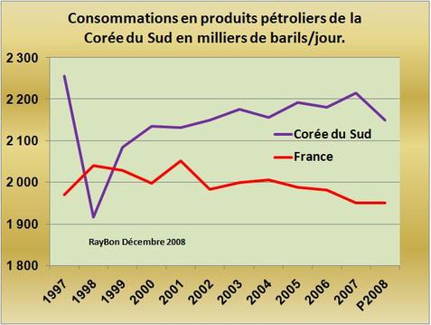 Coresudconso19972008