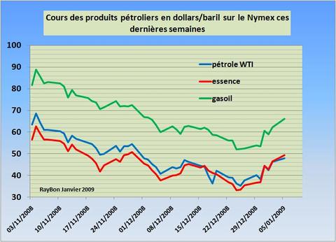 Coursptroliersnymex20091