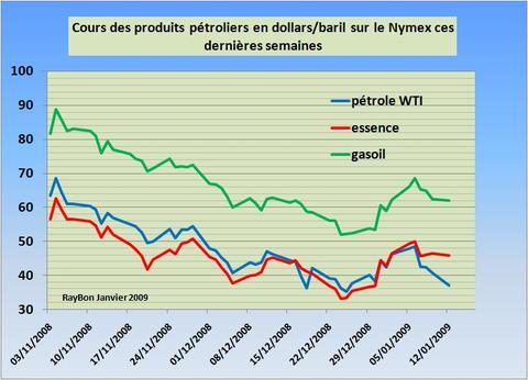 Coursusarcents200901