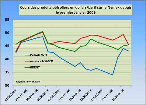 Coursusarcents200901