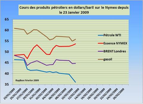 Coursusarcents200902