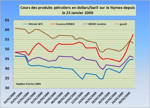 Coursusarcents200902