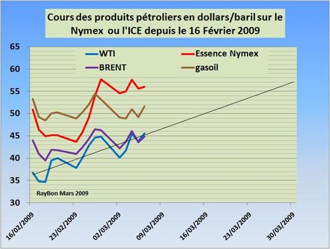 Coursusarcents200903_2
