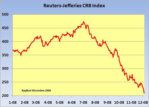 Crbindex200812_2