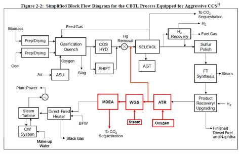 Ctlbtlflowdiagram
