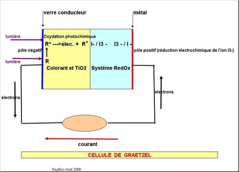 Dsccellule_de_graetzel