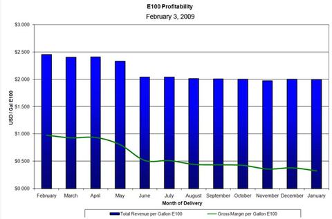 E100prixprofitabilit200901