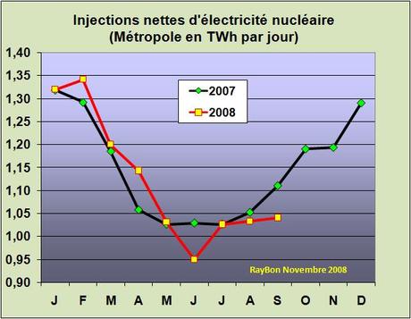 Edfnucleaireprod200809