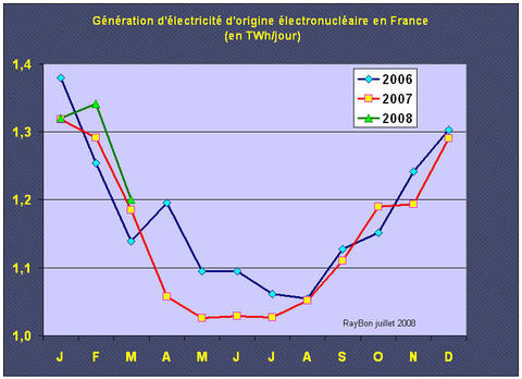 Edfprodnucleaire200803