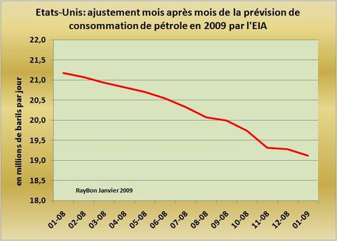 Eiaconsommationusa2009