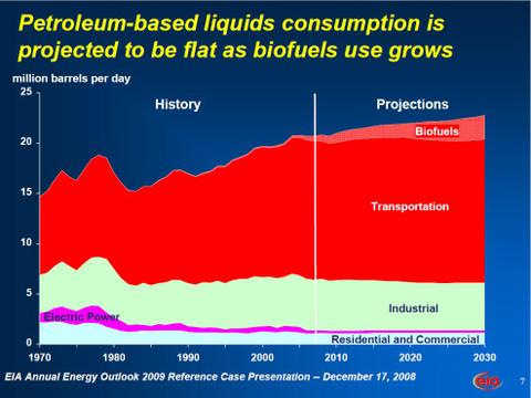 Eiaeo2009consoptrole