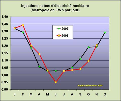 Elec_nucleairemetro200811