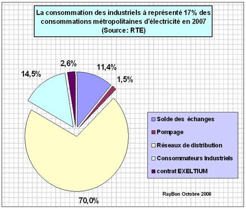 Electricitefrance2007