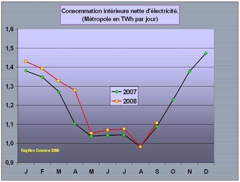 Electricitefranceconso20089