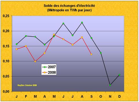 Electricitefrancesolde20089