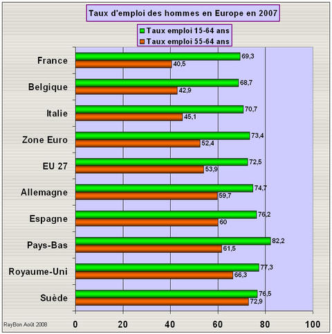 Emploieurope2007