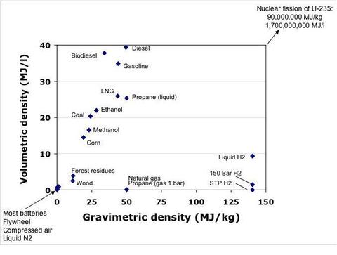 Energiesvolumiquesmassiques