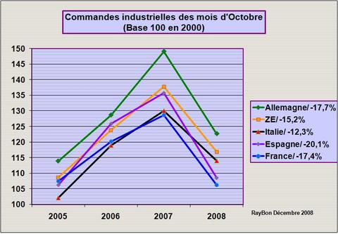 Entrescommandes200810_2