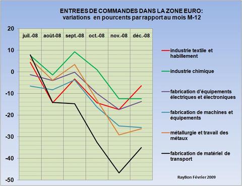 Entrescommandes200812