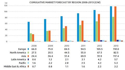 Eoliengwecregionscumul20082013
