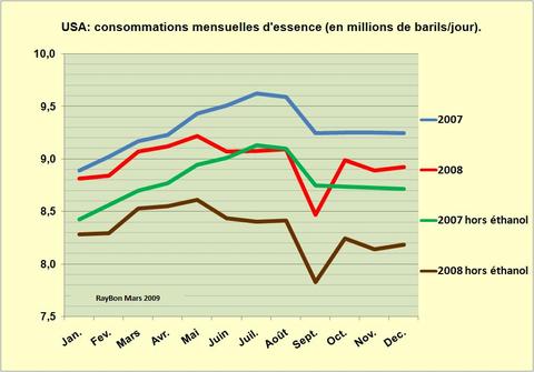 Essenceetohus20072008