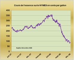 Essencenymex20072008