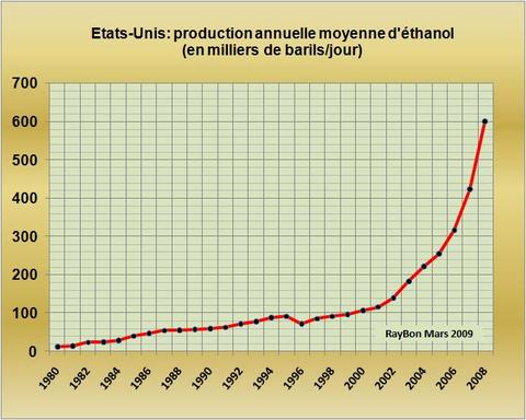 Ethanolusaprod19802008