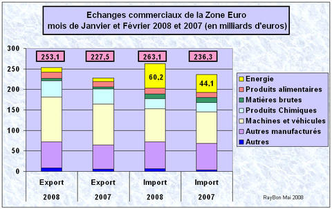 Eurozone02_2