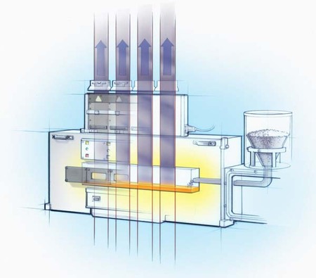 Evergreenstringribbonprocess