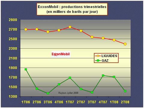 Exxonprod2008t2