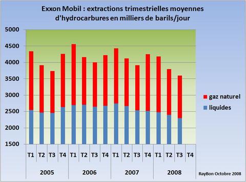 Exxonprod2008t3
