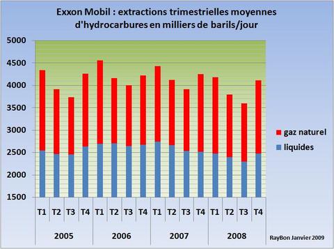 Exxonprod2008t4_2