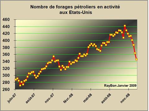 Foragesptroleus2008_2