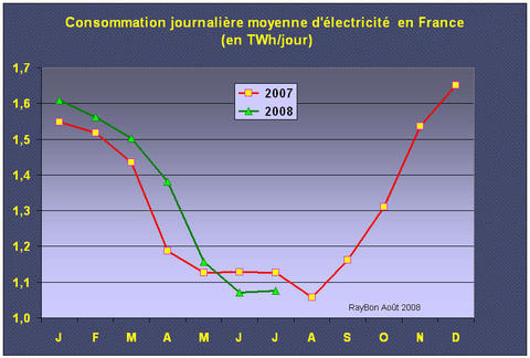 Franceelectricite200807