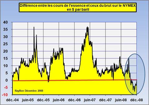 Gasolinecrackspread200812