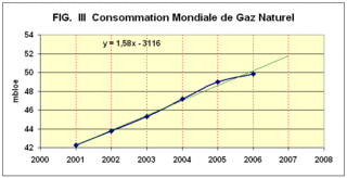 Gaz_mondial