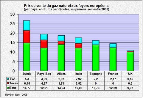 Gazeuropefoyersprix2008s1