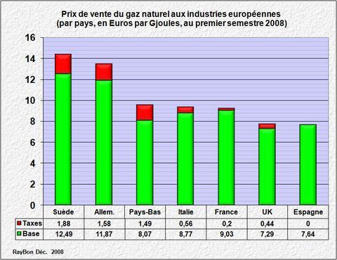 Gazeuropeindustrieprix2008s1