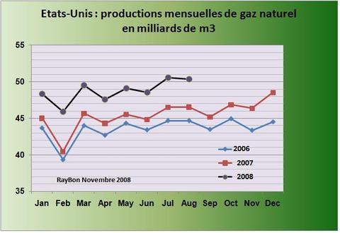 Gazusaproduction200808
