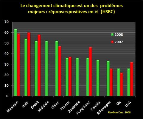 Hsbcclimate2008