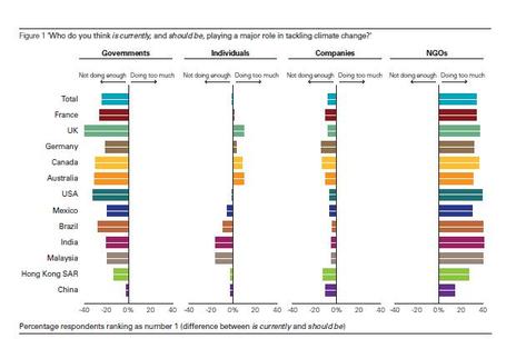 Hsbcclimateetats2008